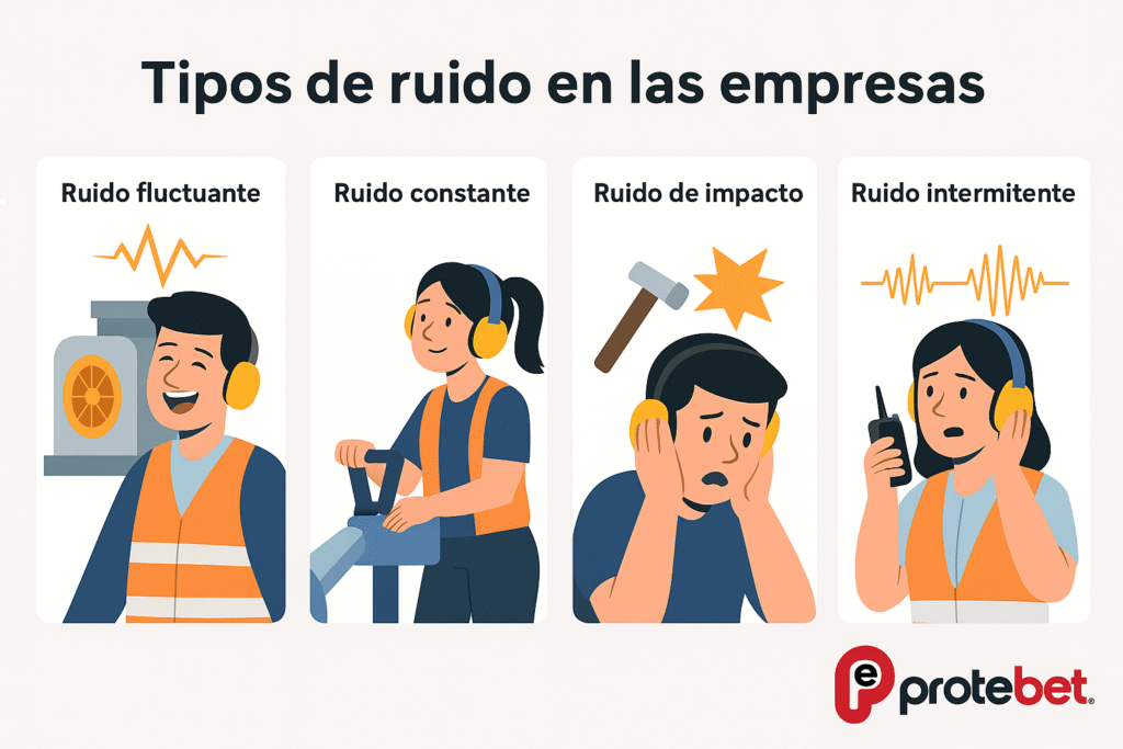 Ilustración corporativa Protebet mostrando los diferentes tipos de ruido en ambientes industriales.